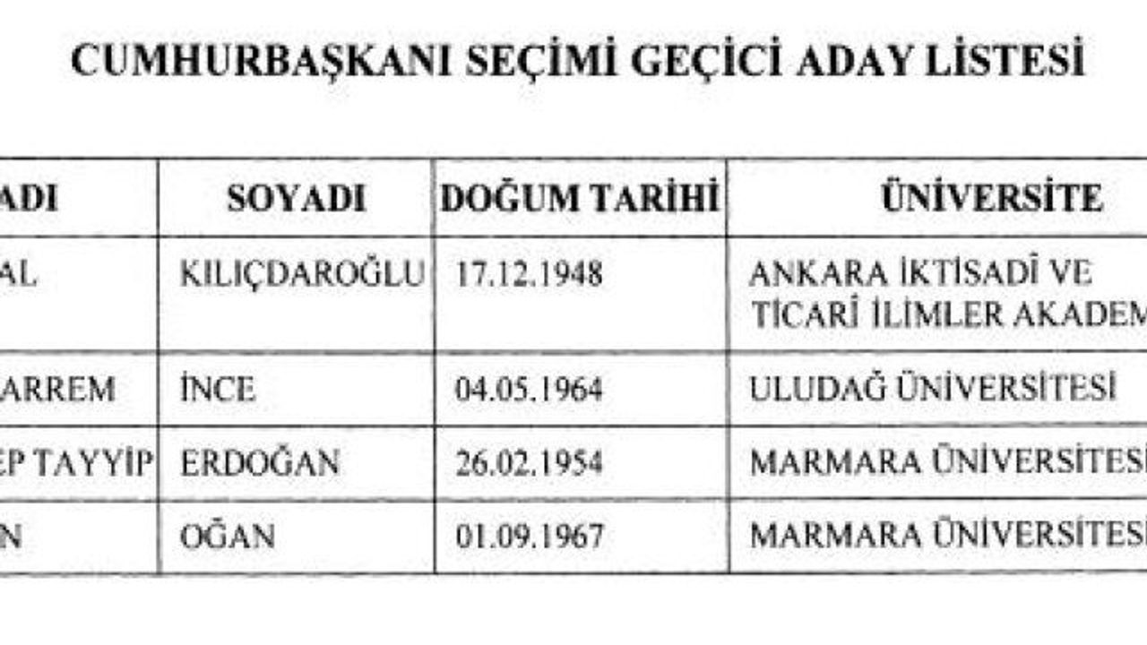 Cumhurbaşkanlığı seçimi geçici aday listesi Resmi Gazete'de