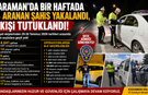 Karaman’da Bir Haftada 14 Aranan Şahıs Yakalandı, 9 Kişi Tutuklandı