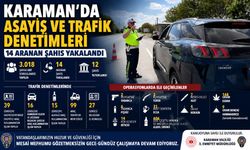 Karaman"da Asayiş ve Trafik Denetimleri: 14 Aranan Şahıs Yakalandı