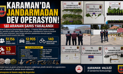 Karaman’da Jandarmadan Dev Operasyon: 140 Aranan Şahıs Yakalandı