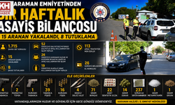 Karaman’da 15 Aranan Şahıs Yakalandı, 8 Tutuklama