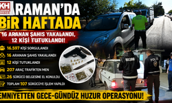 Karaman’da Bir Haftada 16 Aranan Şahıs Yakalandı, 12 Kişi Tutuklandı