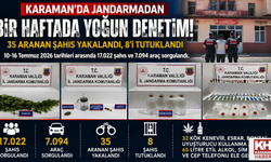 Karaman’da 35 Aranan Şahıs Yakalandı, 8’i Tutuklandı