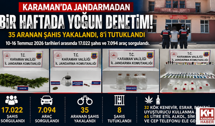 Karaman’da 35 Aranan Şahıs Yakalandı, 8’i Tutuklandı