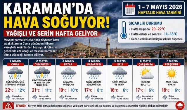 KARAMAN"DA HAVA SOĞUYOR: YAĞIŞLI VE SERİN HAFTA GELİYOR
