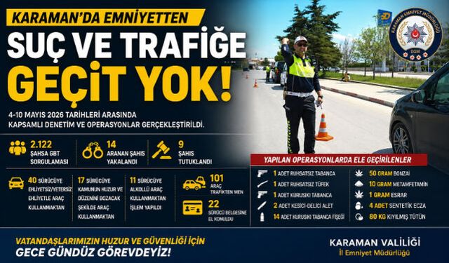 Karaman"da Suç ve Trafik Denetimlerinde Dikkat Çeken Bilanço