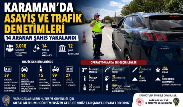 Karaman"da Asayiş ve Trafik Denetimleri: 14 Aranan Şahıs Yakalandı
