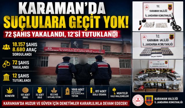 KARAMAN"DA JANDARMADAN SUÇLULARA GEÇİT YOK: 72 ŞAHIS YAKALANDI