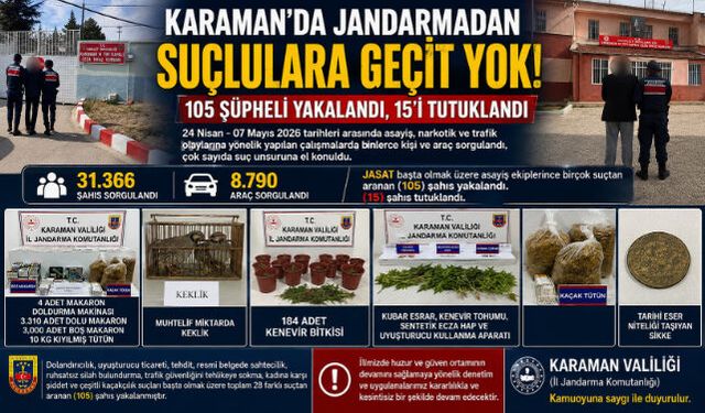 Karaman"da Jandarmadan Suçlulara Geçit Yok: 105 Şüpheli Yakalandı