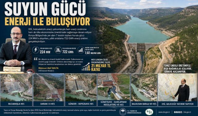 Suyun Gücü Enerjiye Dönüşüyor: DSİ"den Ekonomiye 21 Milyar TL"lik Katkı