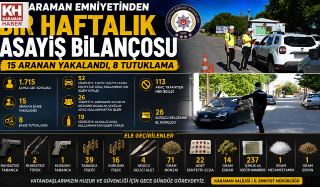 Karaman’da 15 Aranan Şahıs Yakalandı, 8 Tutuklama