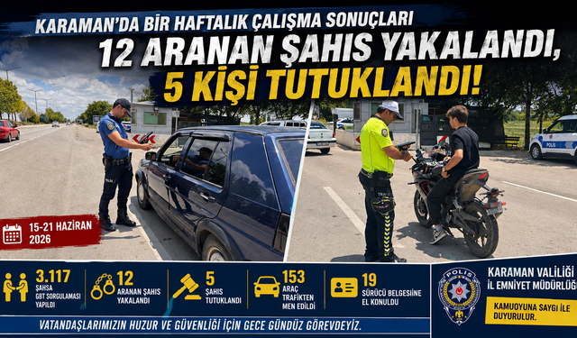 Karaman’da Bir Haftada 12 Aranan Şahıs Yakalandı, 5 Kişi Tutuklandı