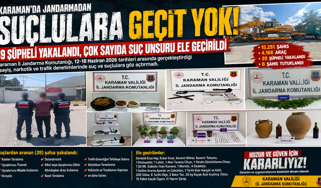 Karaman’da Jandarmadan Suçlulara Geçit Yok: 39 Şüpheli Yakalandı