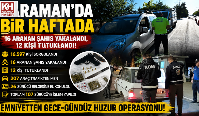 Karaman’da Bir Haftada 16 Aranan Şahıs Yakalandı, 12 Kişi Tutuklandı