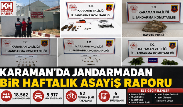 Karaman’da Jandarmadan Bir Haftada 18 Bin 562 Kişiye Sorgu: 52 Aranan Şahıs Yakalandı