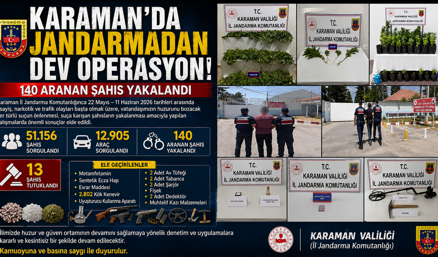 Karaman’da Jandarmadan Dev Operasyon: 140 Aranan Şahıs Yakalandı