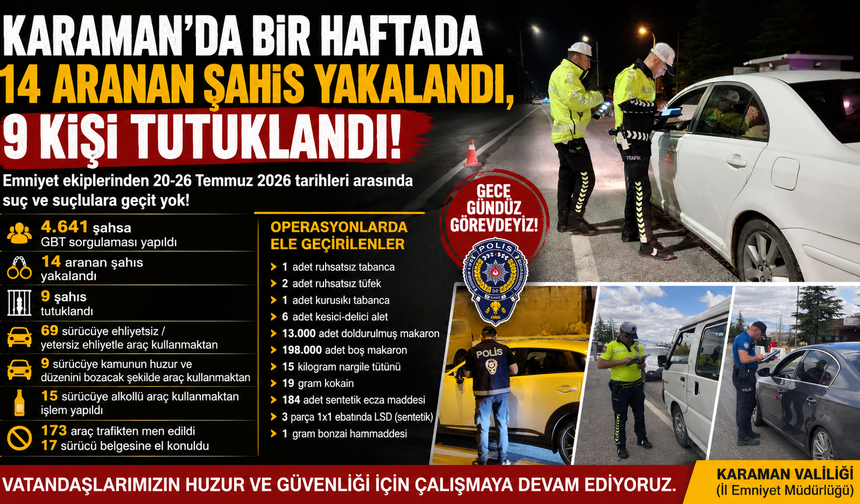 Karaman’da Bir Haftada 14 Aranan Şahıs Yakalandı, 9 Kişi Tutuklandı