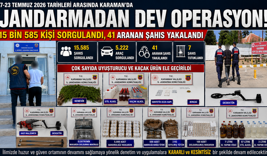 Karaman’da Bir Haftada 15 Bin 585 Kişi Sorgulandı, 41 Aranan Şahıs Yakalandı