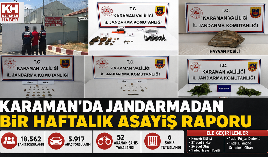 Karaman’da Jandarmadan Bir Haftada 18 Bin 562 Kişiye Sorgu: 52 Aranan Şahıs Yakalandı