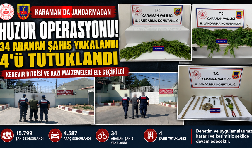 Karaman’da Jandarmadan Bir Haftada Yoğun Denetim: 34 Aranan Şahıs Yakalandı, 4’ü Tutuklandı
