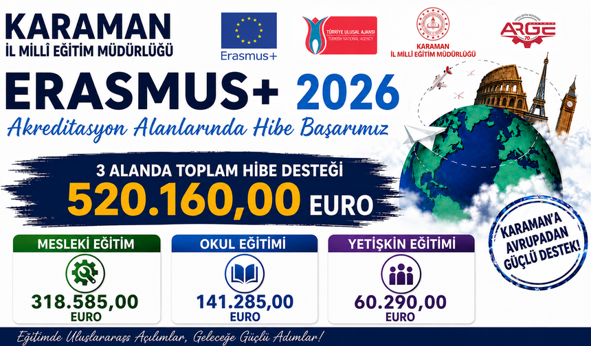 KARAMAN İL MİLLÎ EĞİTİM MÜDÜRLÜĞÜNE ERASMUS+’TAN 520 BİN AVROLUK HİBE DESTEĞİ